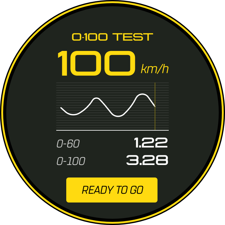 0–100 TEST 百公里加速页面，显示速度曲线、0–60 与 0–100 成绩