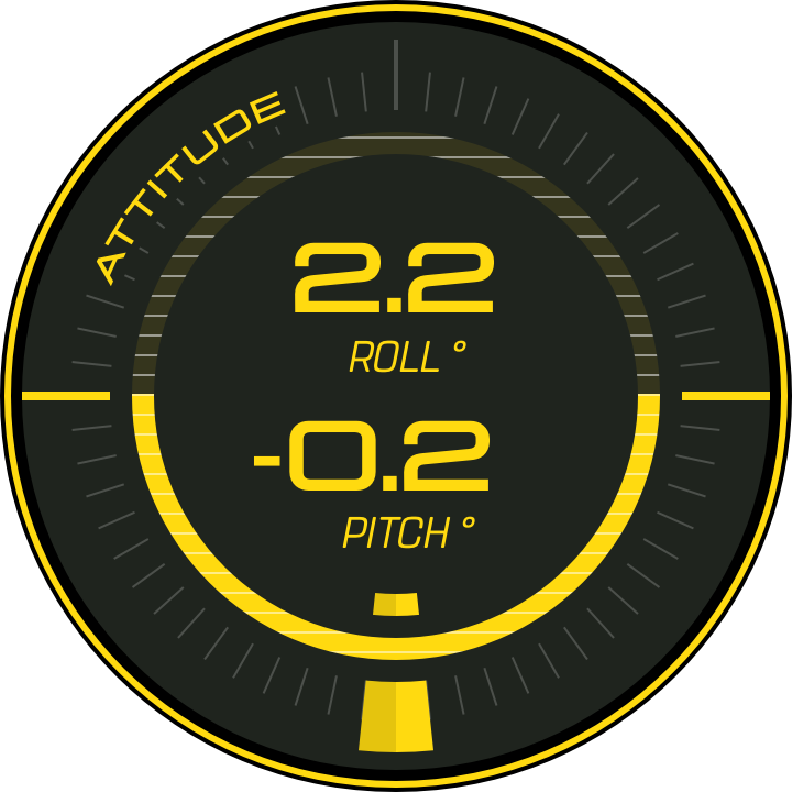 姿态页面,显示 Roll 横滚角与 Pitch 俯仰角